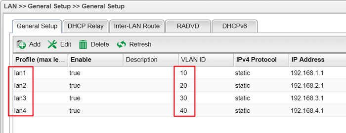 a screenshot of Vigor2960 LAN profile list